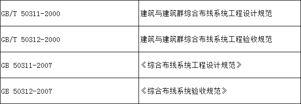 綜合布線系統的國內標準