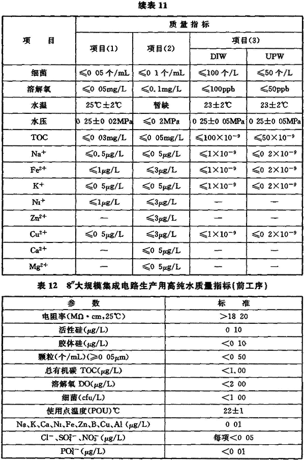 工藝標準